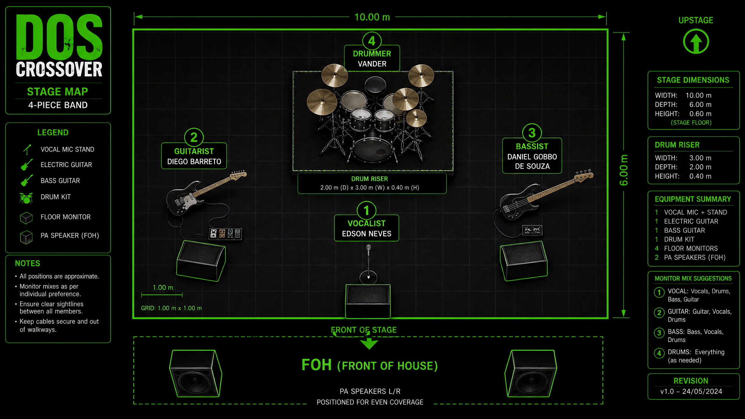 Mapa de Palco - D.O.S. Crossover